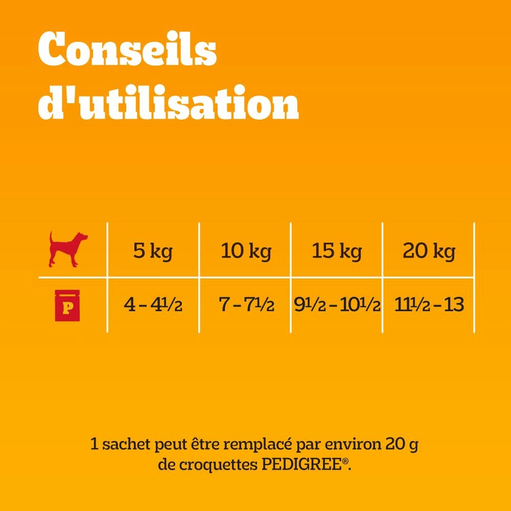Pedigree® Sachets Fraîcheur En Gelée 4 Variétés Pour Chien 12 x 100g