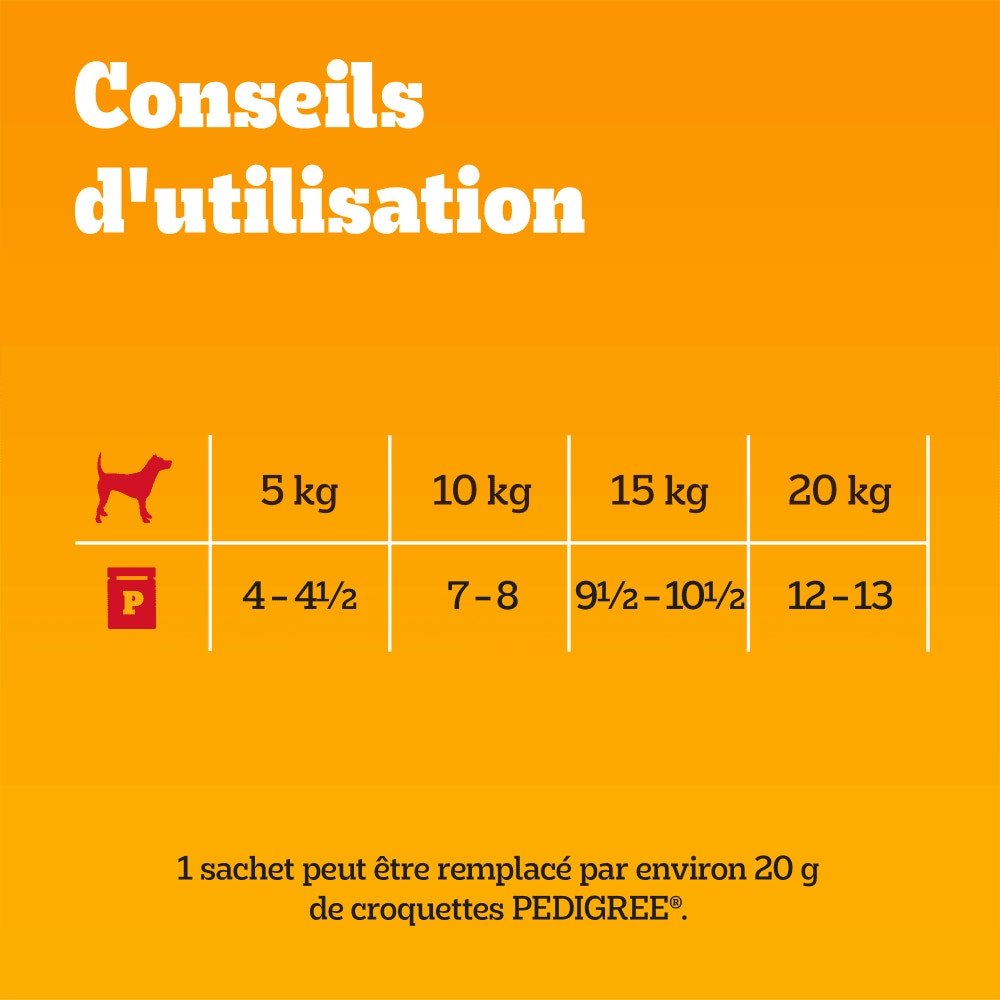 Pedigree® Sachets Fraîcheur En Sauce 4 Variétés Pour Chien 12 x 100g & 24 x 100g
