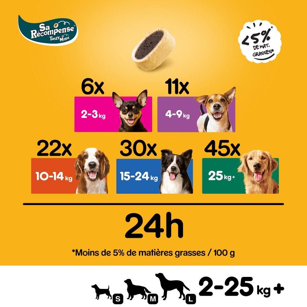 Pedigree® SA RÉCOMPENSE™ Mini Bouchées Au Bœuf Et Fromage Pour Chien 140g