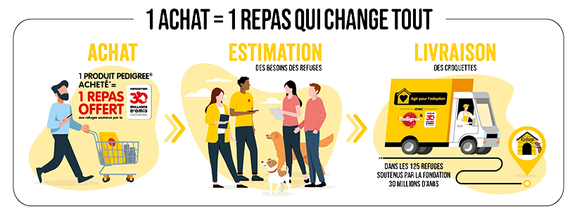 Agir pour l’adoption